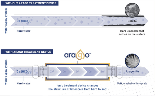 ARAGO ionisers - Water Descaler