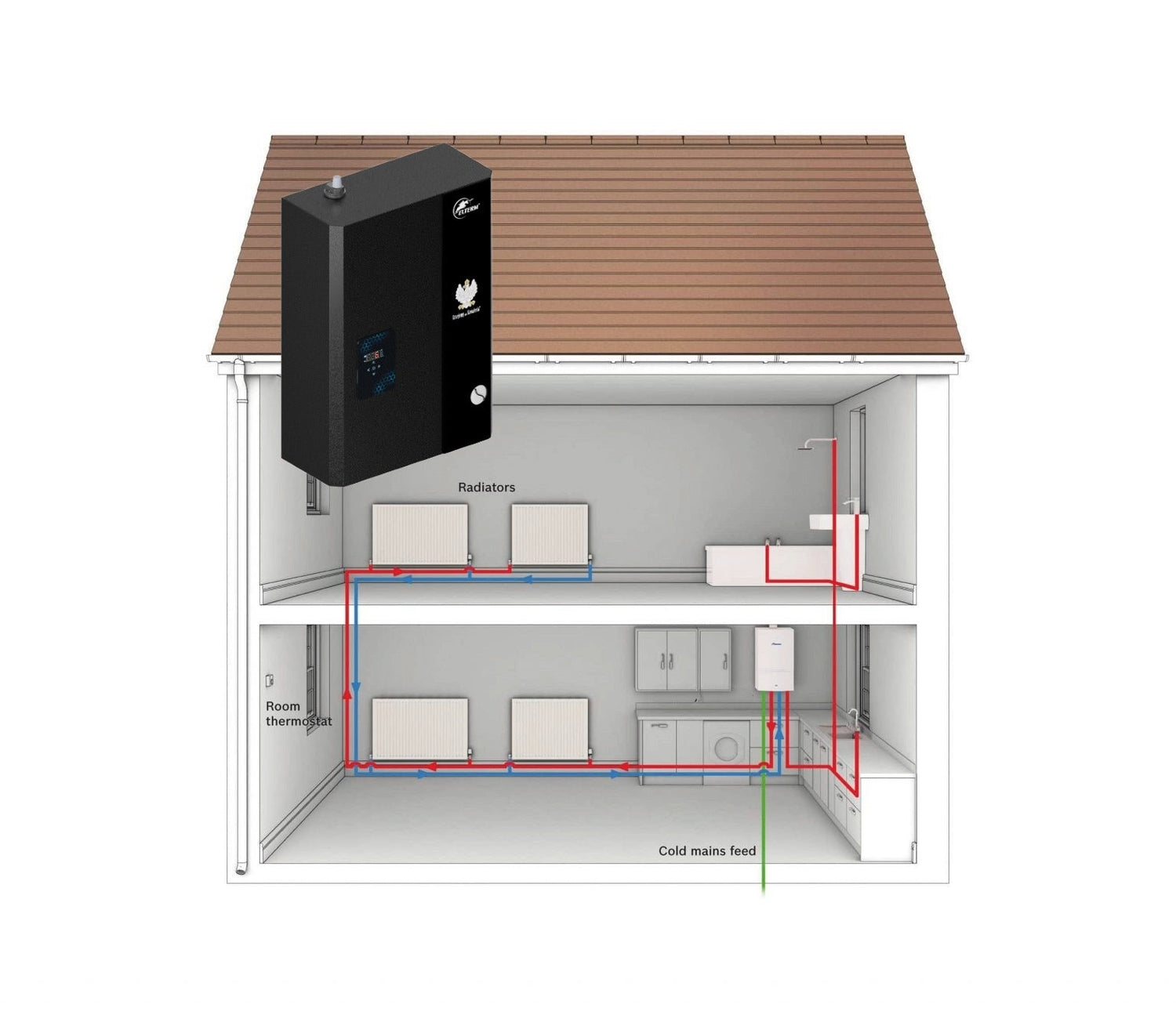 Electric combination / Storage boilers