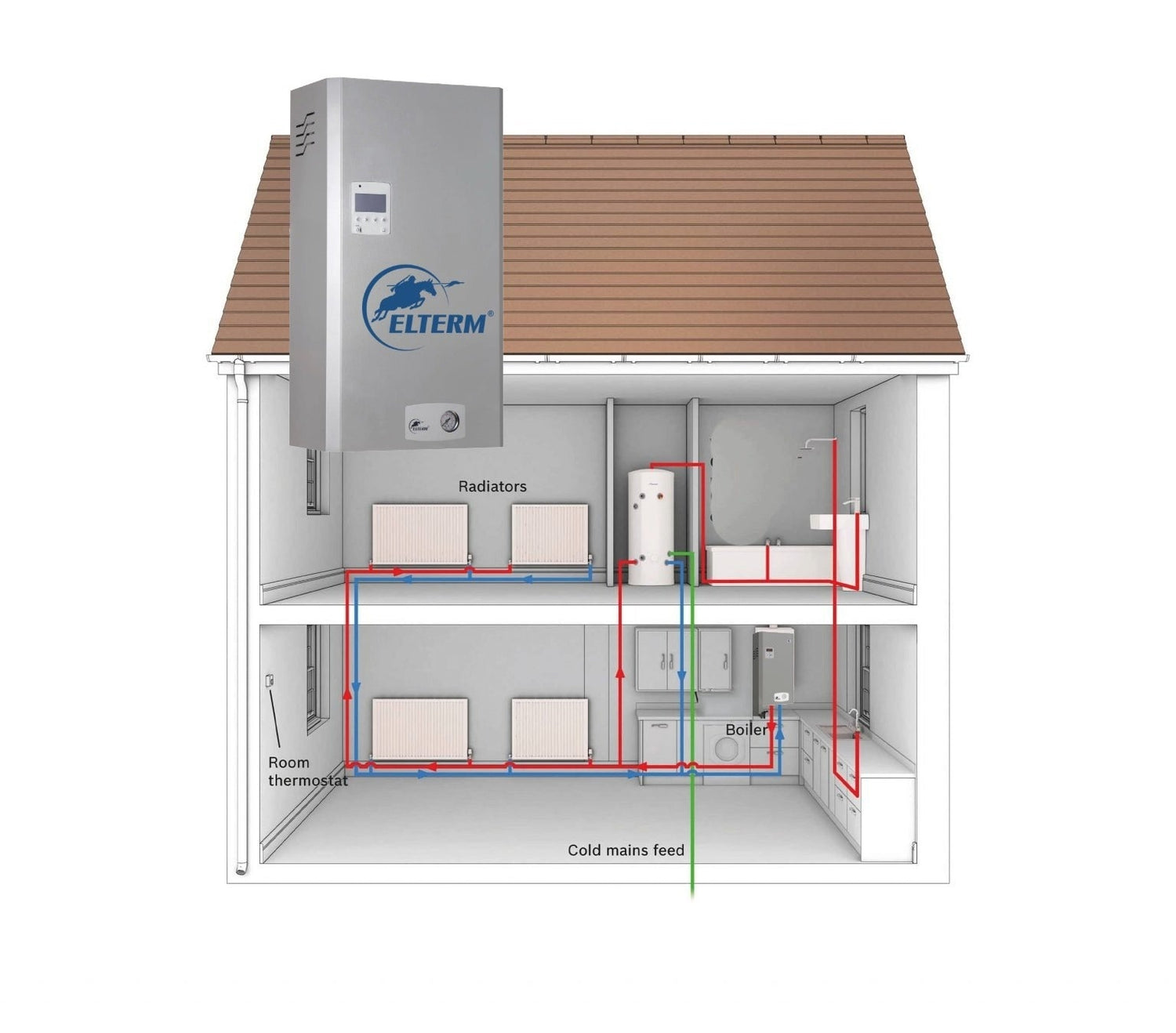 Electric System Boiler