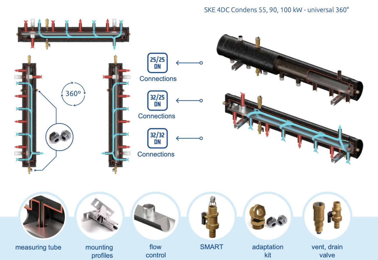Low Loss Header 8 x out tapings and 2 x in tapings SKE