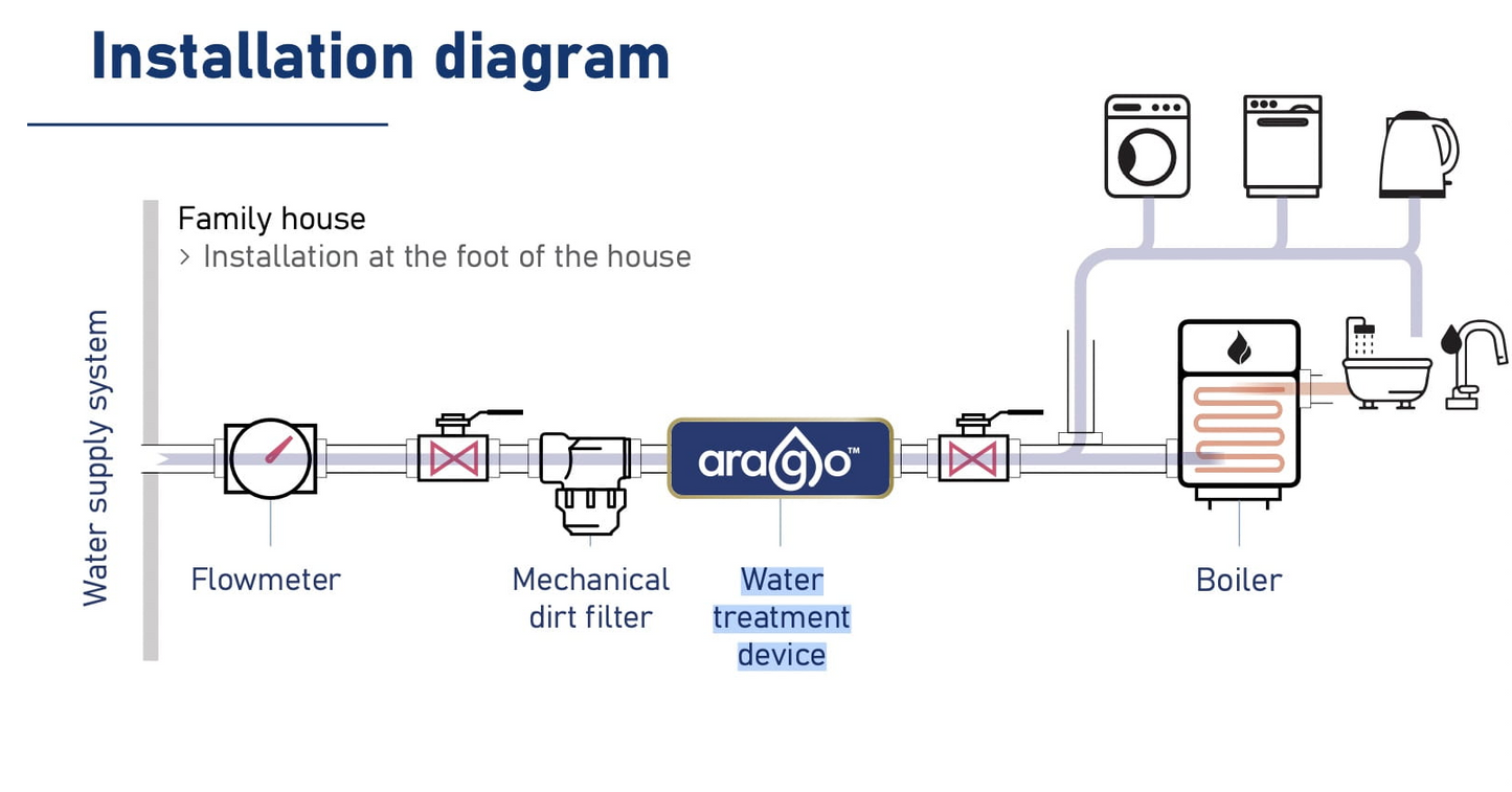 ARAGO ionisers - Water Descaler