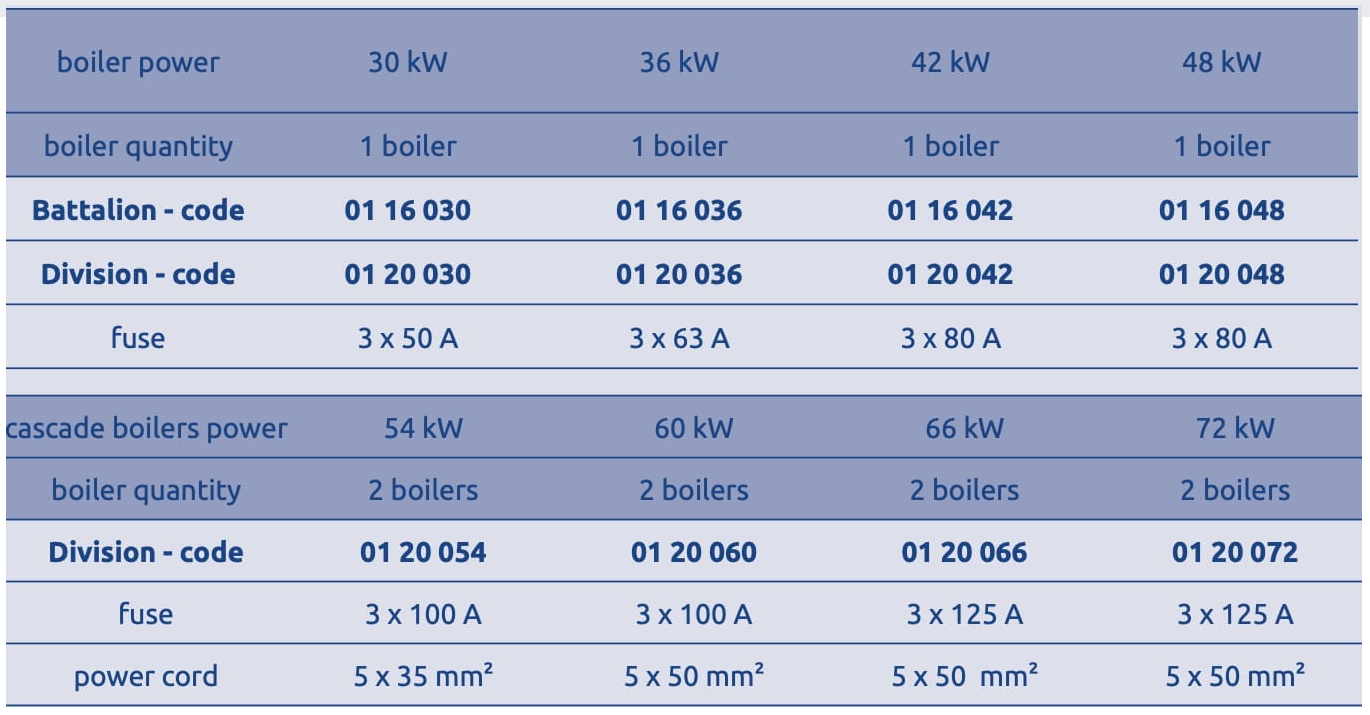 Commercial Electric Boiler