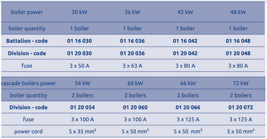 Commercial Electric Boiler