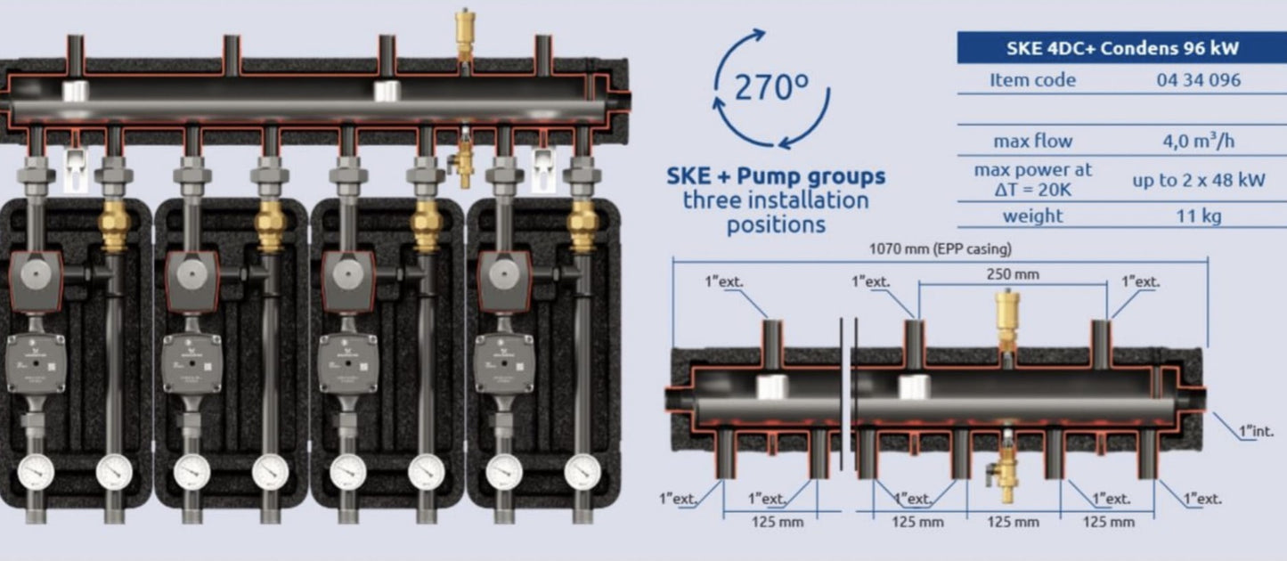 Low Loss Header 8 x 1" tapings and 4 x 1" tapings SKE 96 4DC+