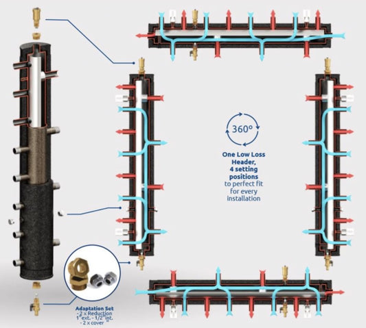 Low Loss Header 8 x 1" tapings and 4 x 1" tapings SKE 96 4DC+