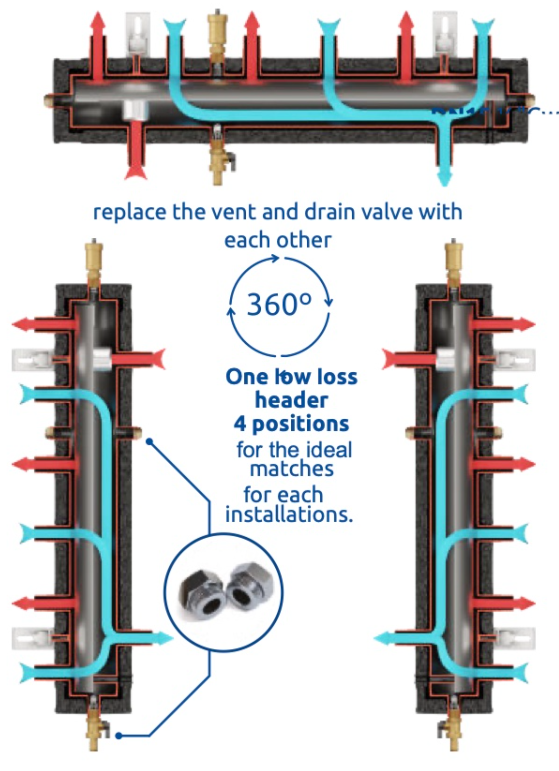 Low Loss Header 6 x out tapings and 2 x in tapings SKE 3DC