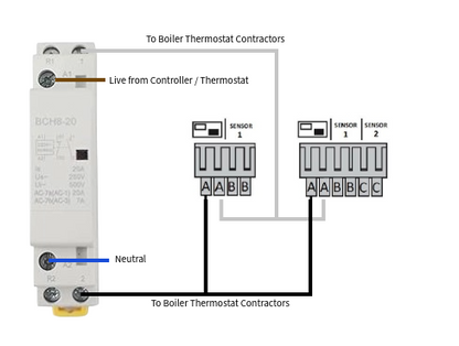 Installation Contactor ICT 25 A 2S AC 220V/230V Coil Voltage 50Hz